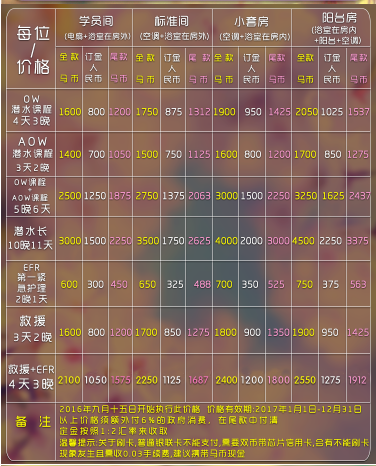 仙本那自助遊攻略