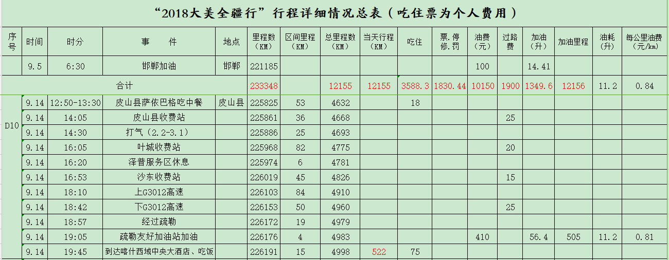 新疆自助遊攻略