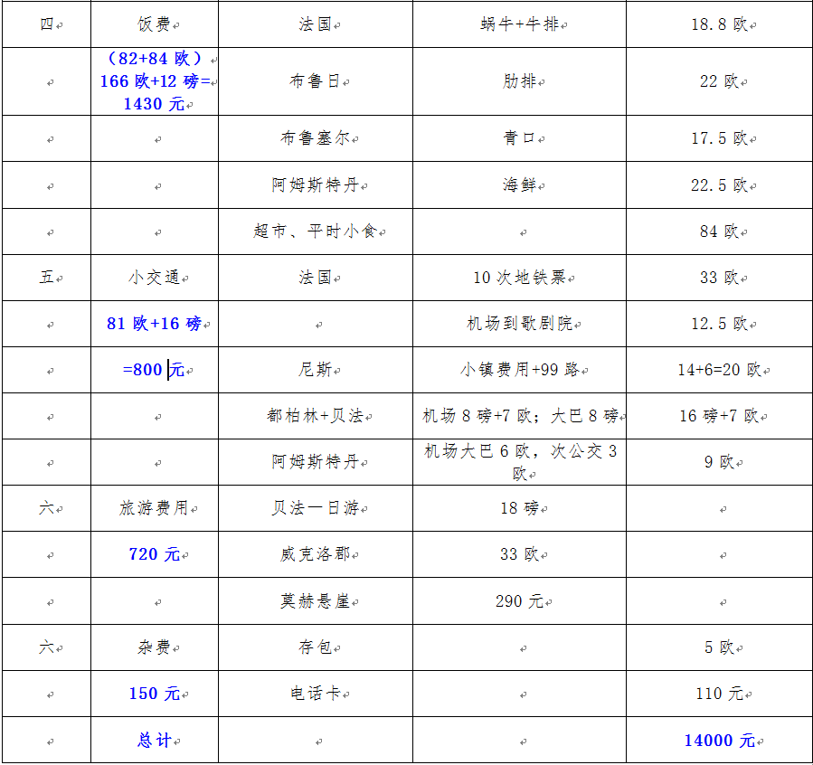 法國自助遊攻略