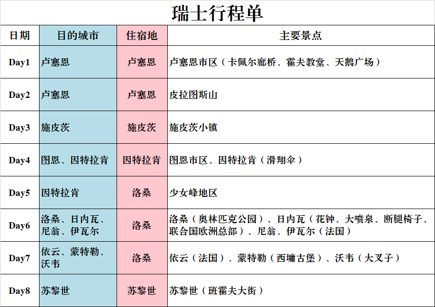 瑞士自助遊攻略