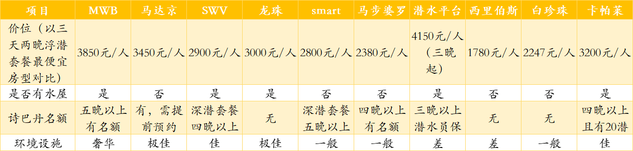 仙本那自助遊攻略