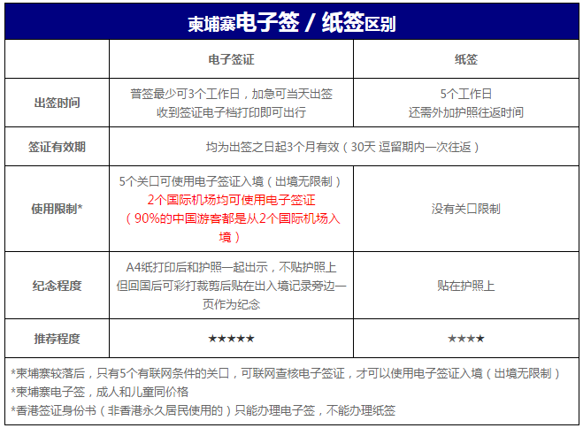 柬埔寨自助遊攻略