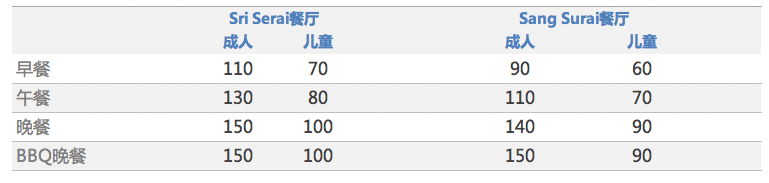 熱浪島自助遊攻略