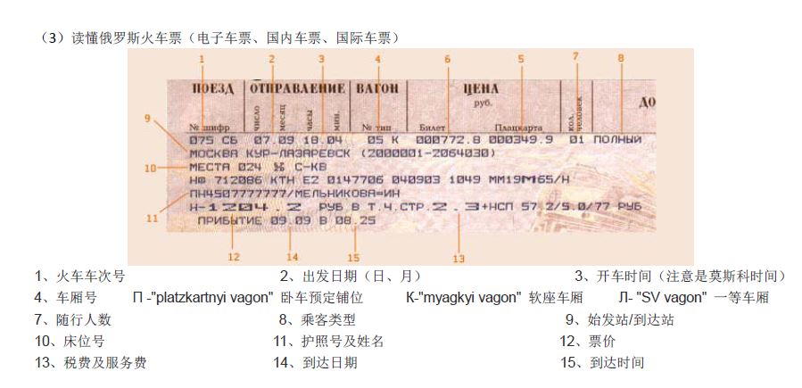 俄羅斯自助遊攻略