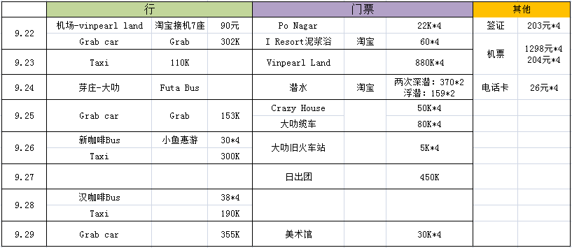 越南自助遊攻略