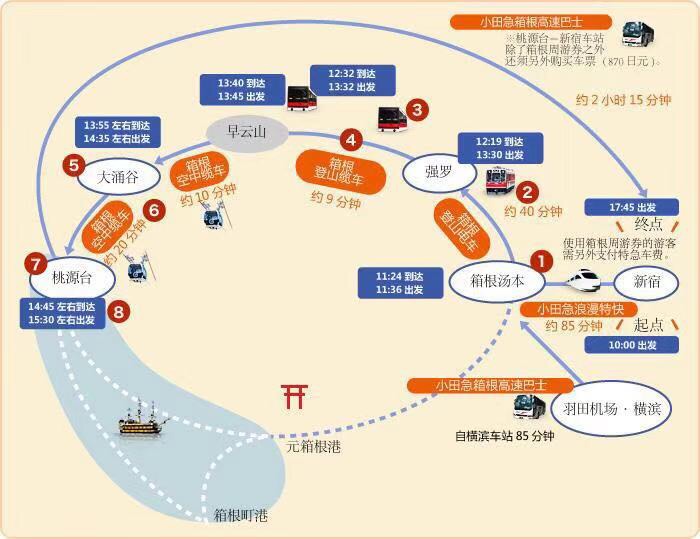 東京自助遊攻略