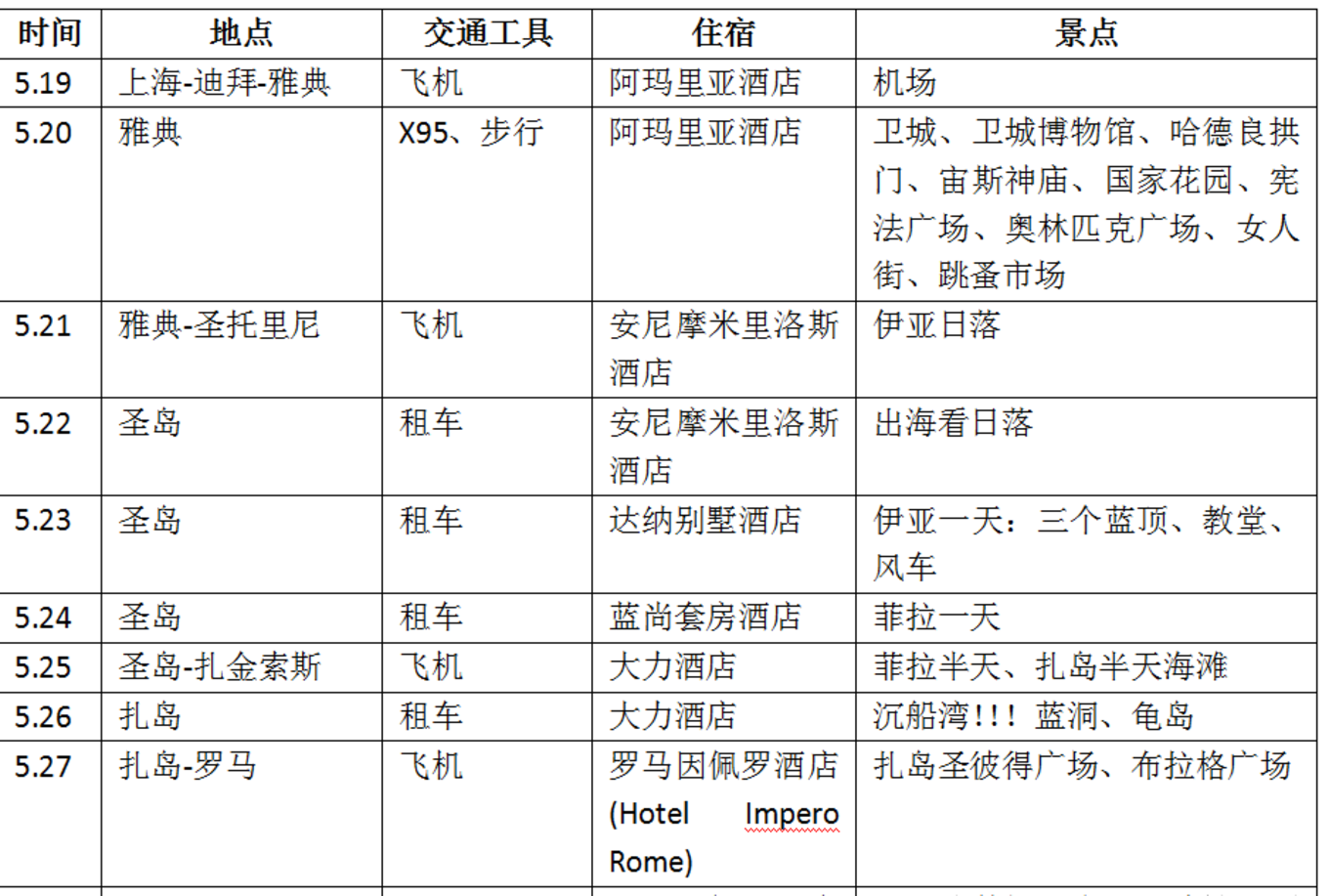 希腊自助遊攻略