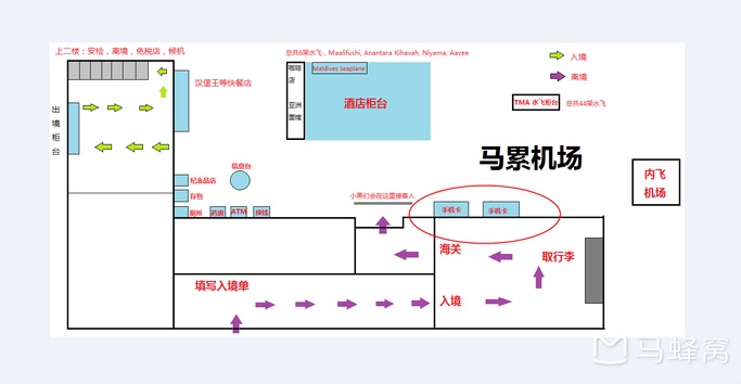 馬爾代夫自助遊攻略