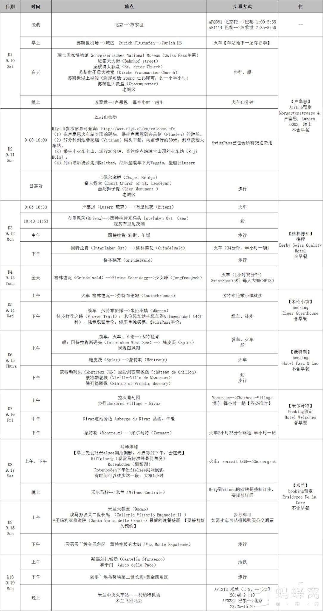 瑞士自助遊攻略