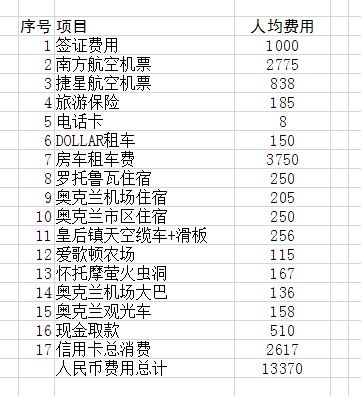 新西蘭自助遊攻略