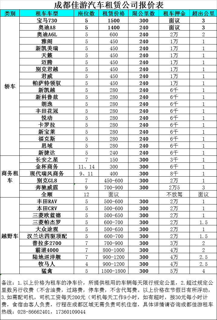 租车一天大概多少钱图片