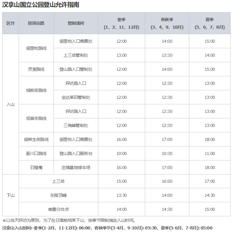 濟州島自助遊攻略