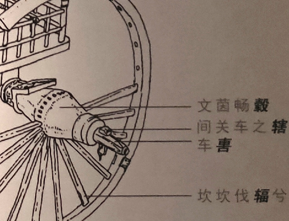                图47  车轮部位零