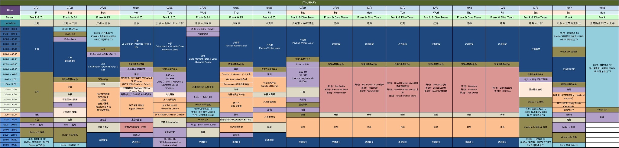 埃及自助遊攻略