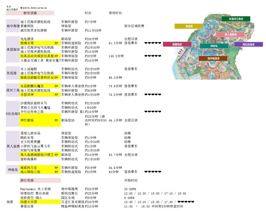 東京自助遊攻略