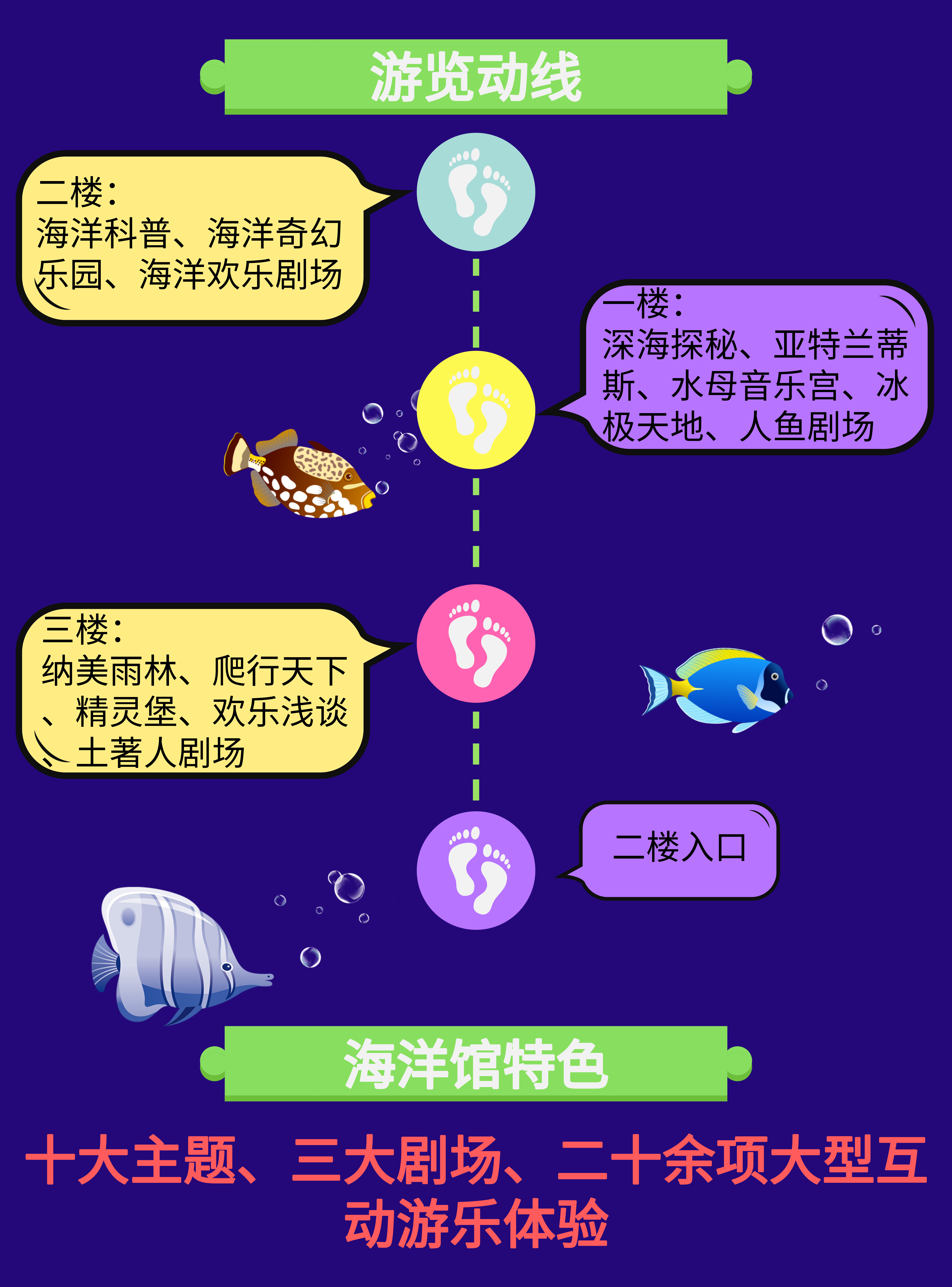 威高海洋馆电子票 成人/学生/老人票型齐全 (亲子体验/深海探秘/海洋
