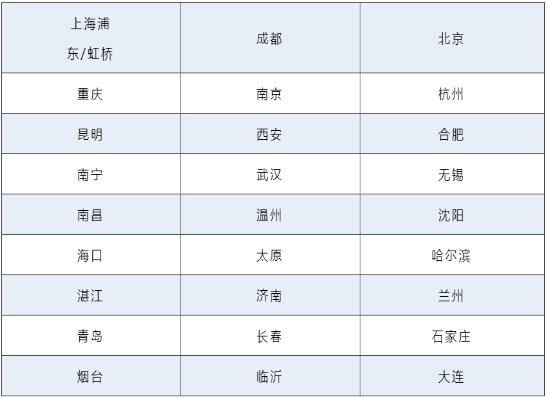 99元就能升级商务舱,暑假季也能买到便宜机票