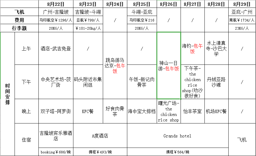 馬來西亞自助遊攻略