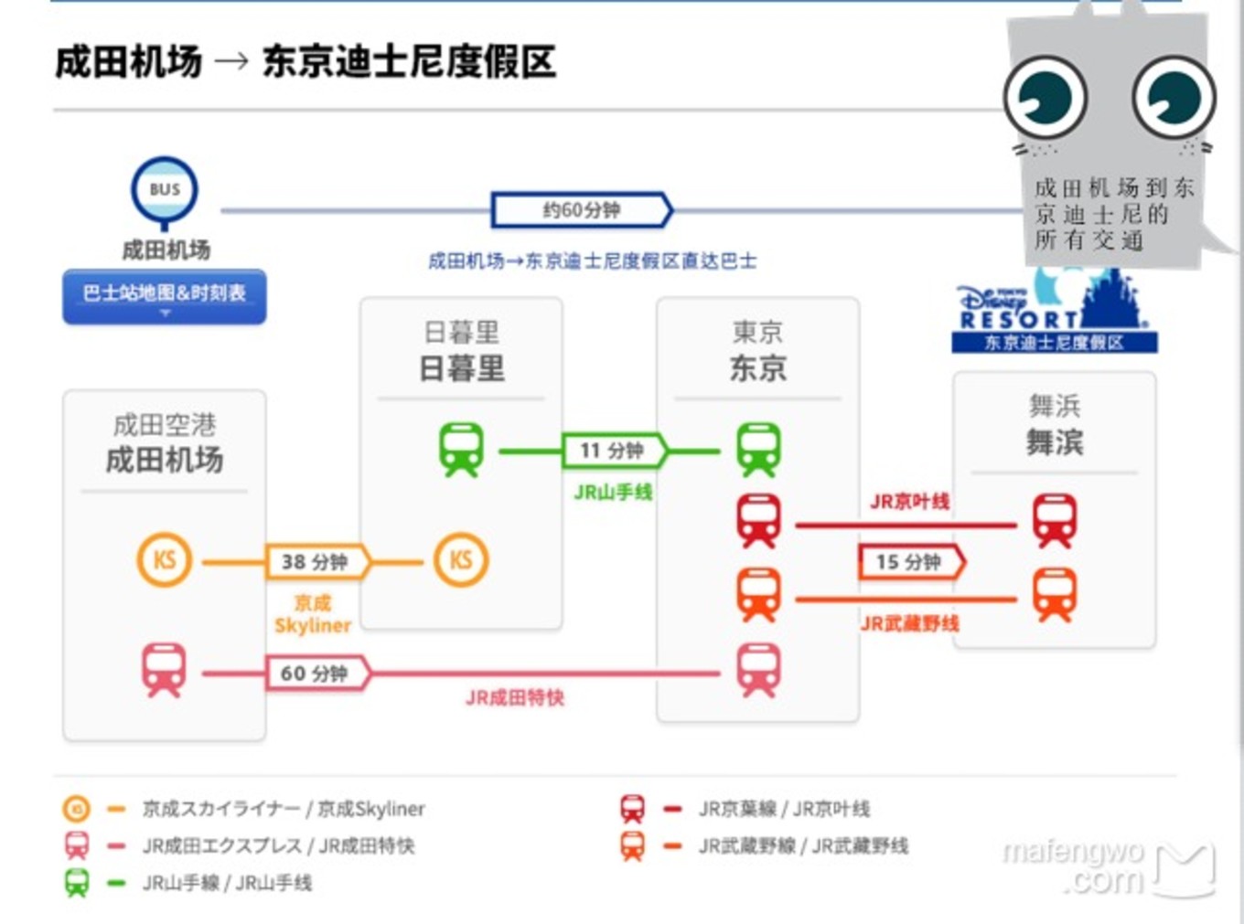 東京自助遊攻略