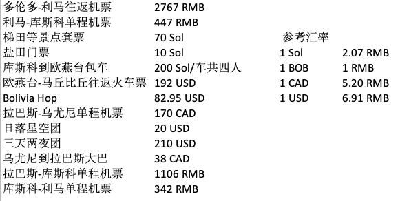 南美洲自助遊攻略