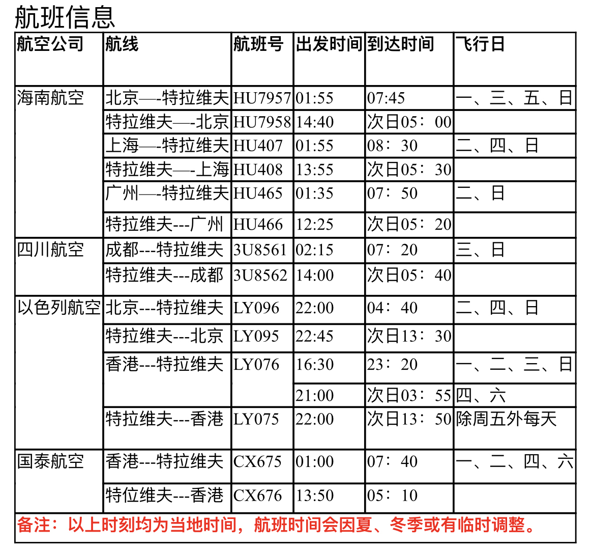 以色列自助遊攻略