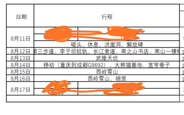 重庆成都七日游之流水账～