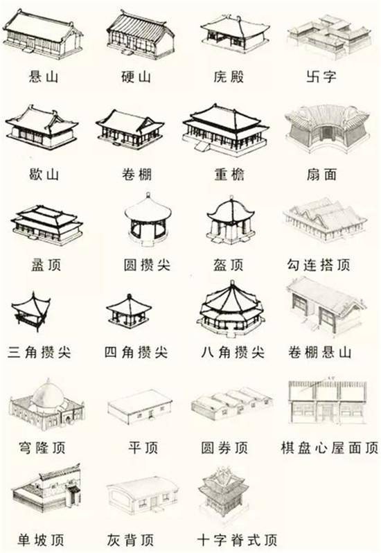          图29  中国传统建筑屋顶