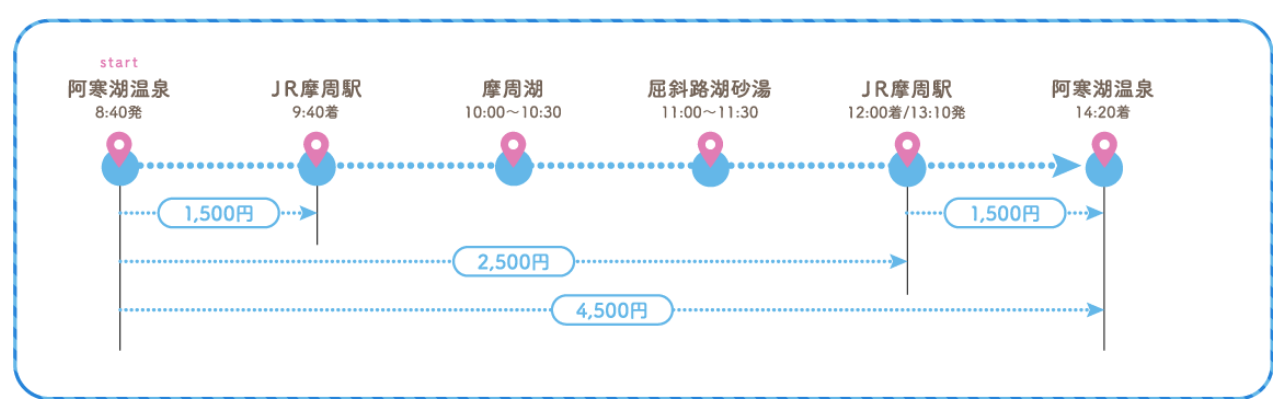 北海道自助遊攻略