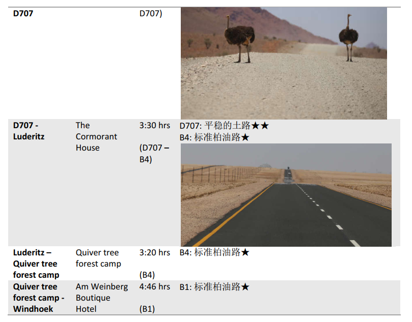 納米比亞自助遊攻略