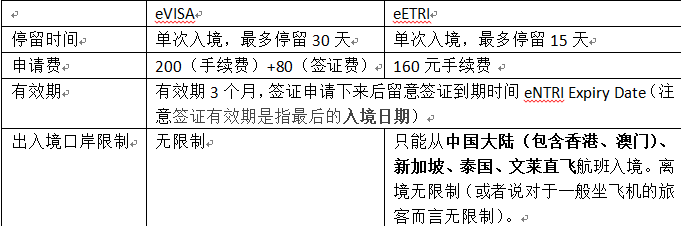 馬來西亞自助遊攻略