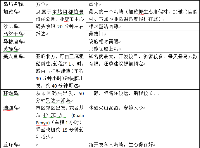 馬來西亞自助遊攻略