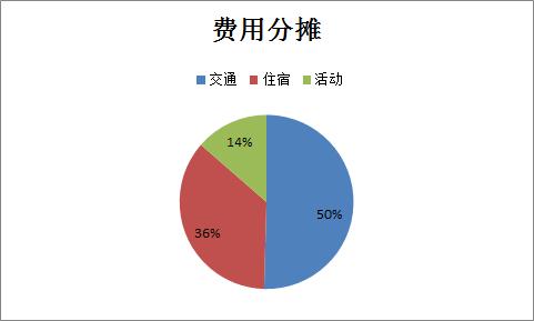 澳大利亞自助遊攻略