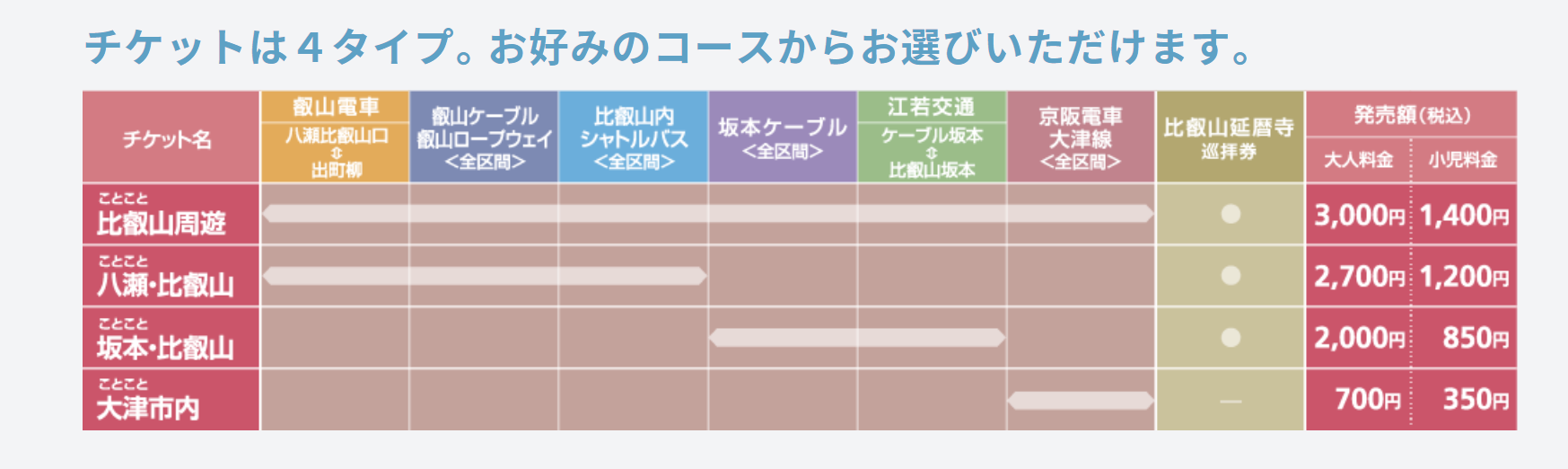 京都自助遊攻略