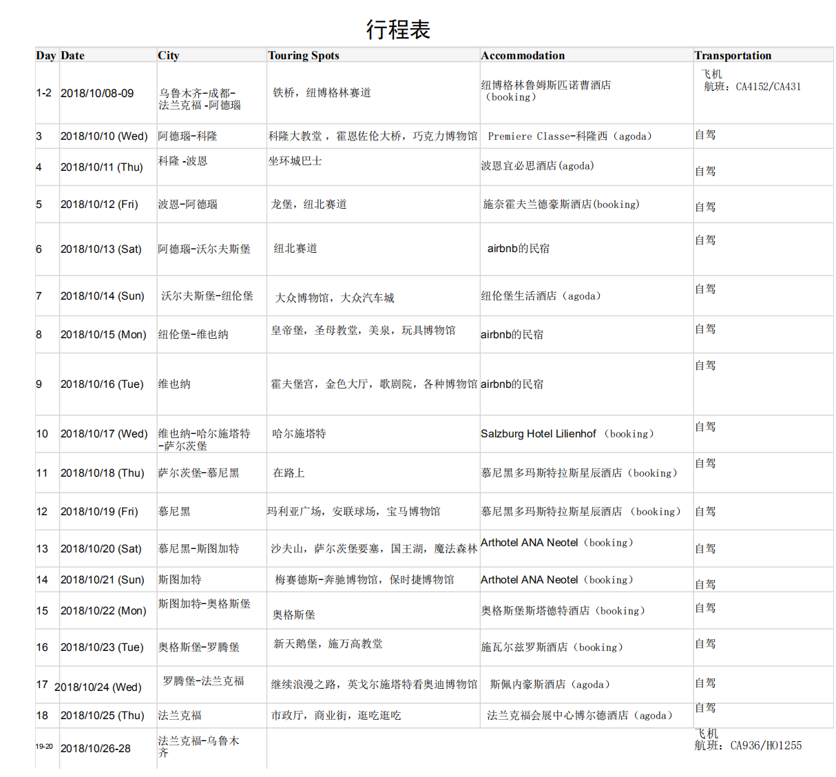 德國自助遊攻略