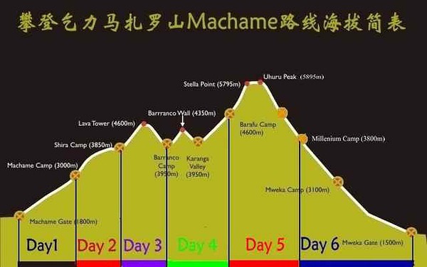 乞力馬扎羅自助遊攻略