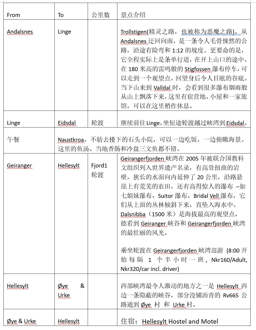 挪威自助遊攻略