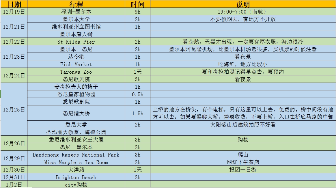 澳大利亞自助遊攻略