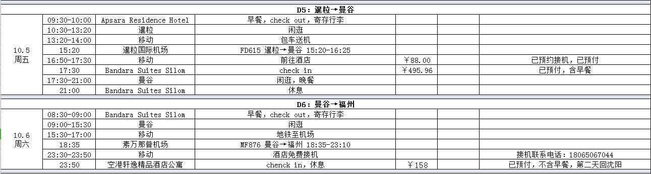 柬埔寨自助遊攻略