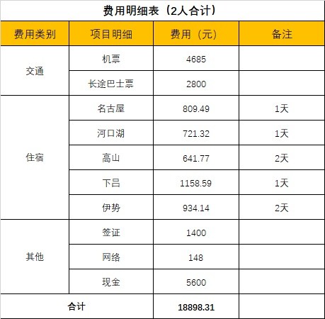 名古屋自助遊攻略