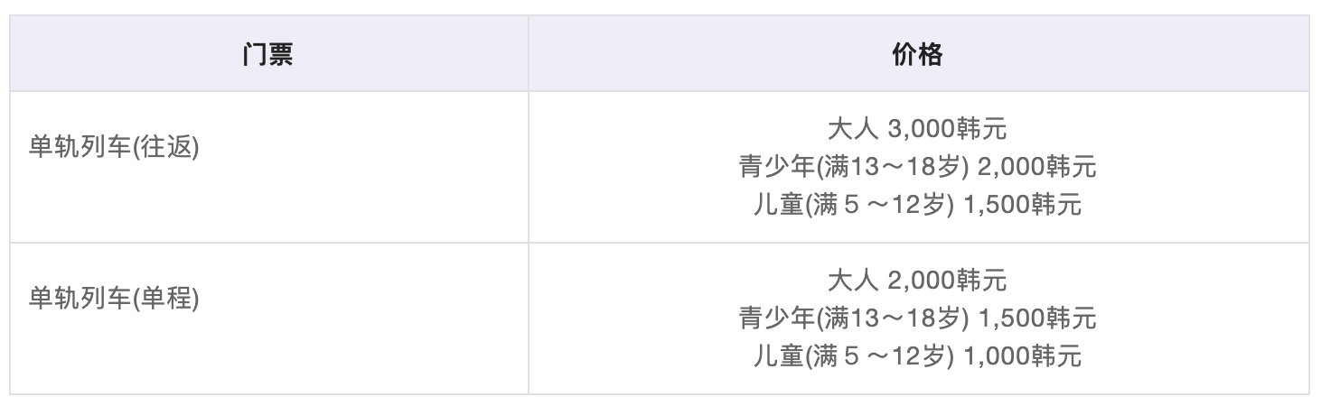 釜山自助遊攻略