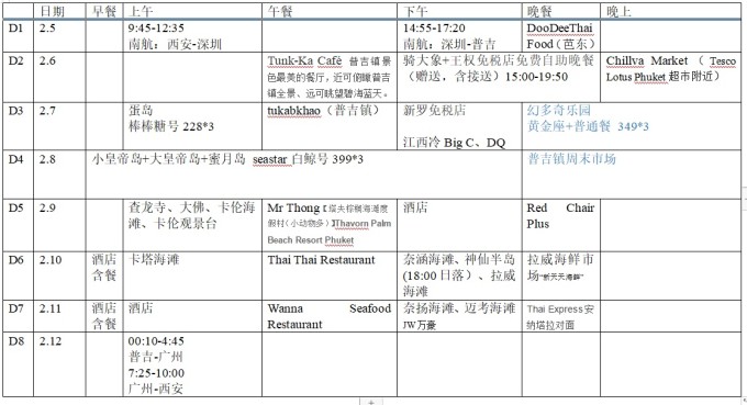 普吉島自助遊攻略