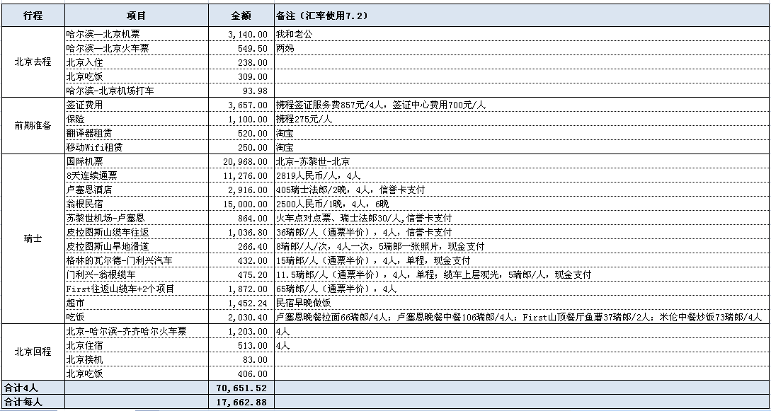 瑞士自助遊攻略