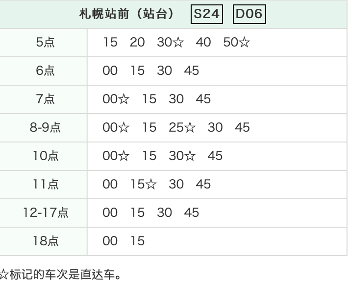 北海道自助遊攻略