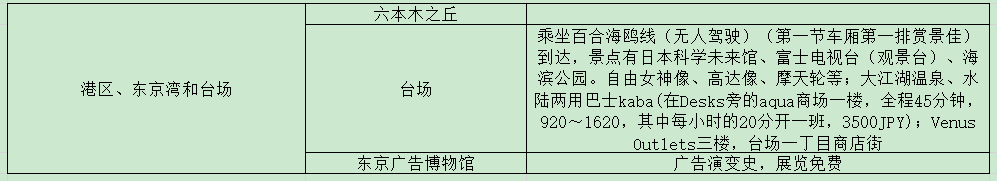 東京自助遊攻略