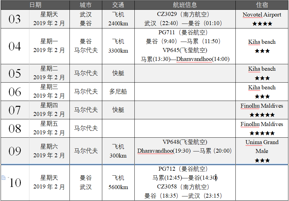 馬爾代夫自助遊攻略