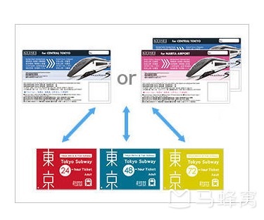 東京自助遊攻略