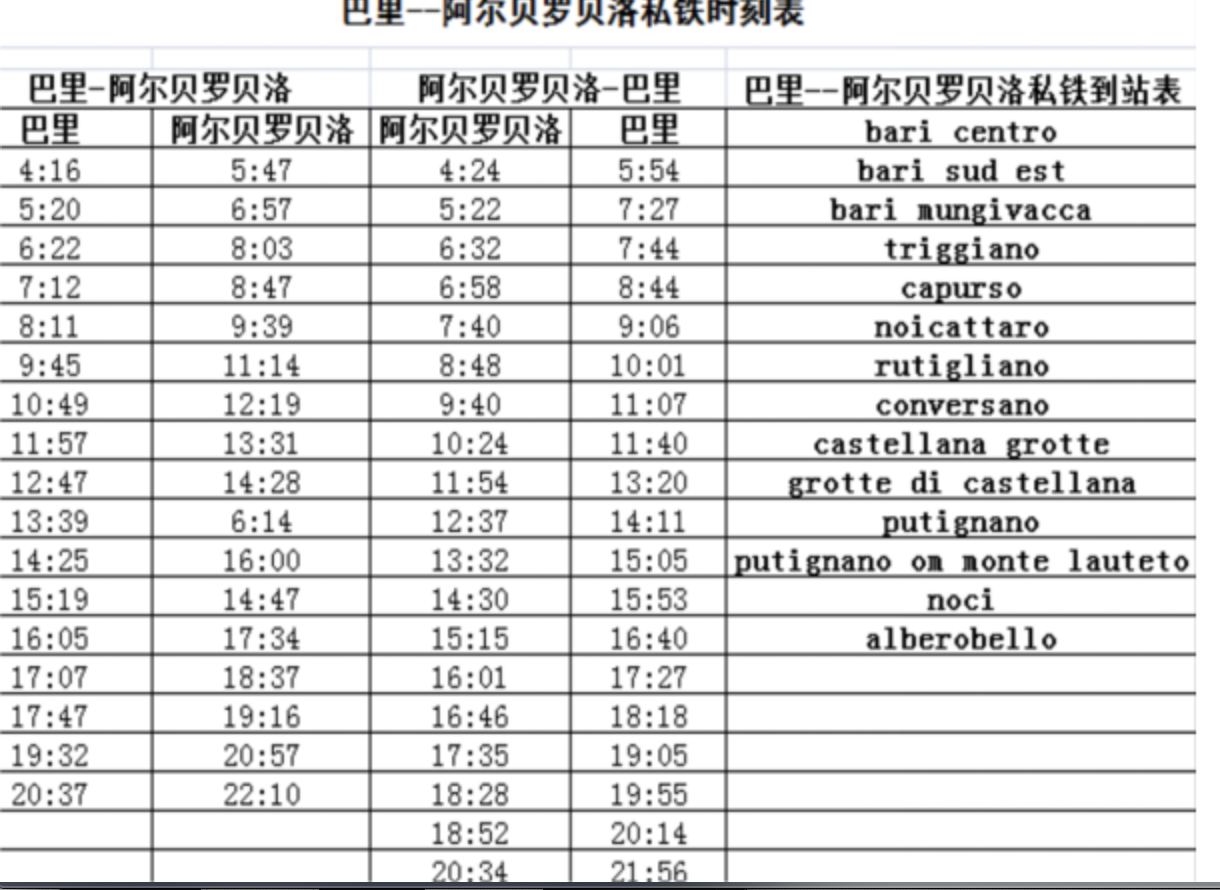 意大利自助遊攻略