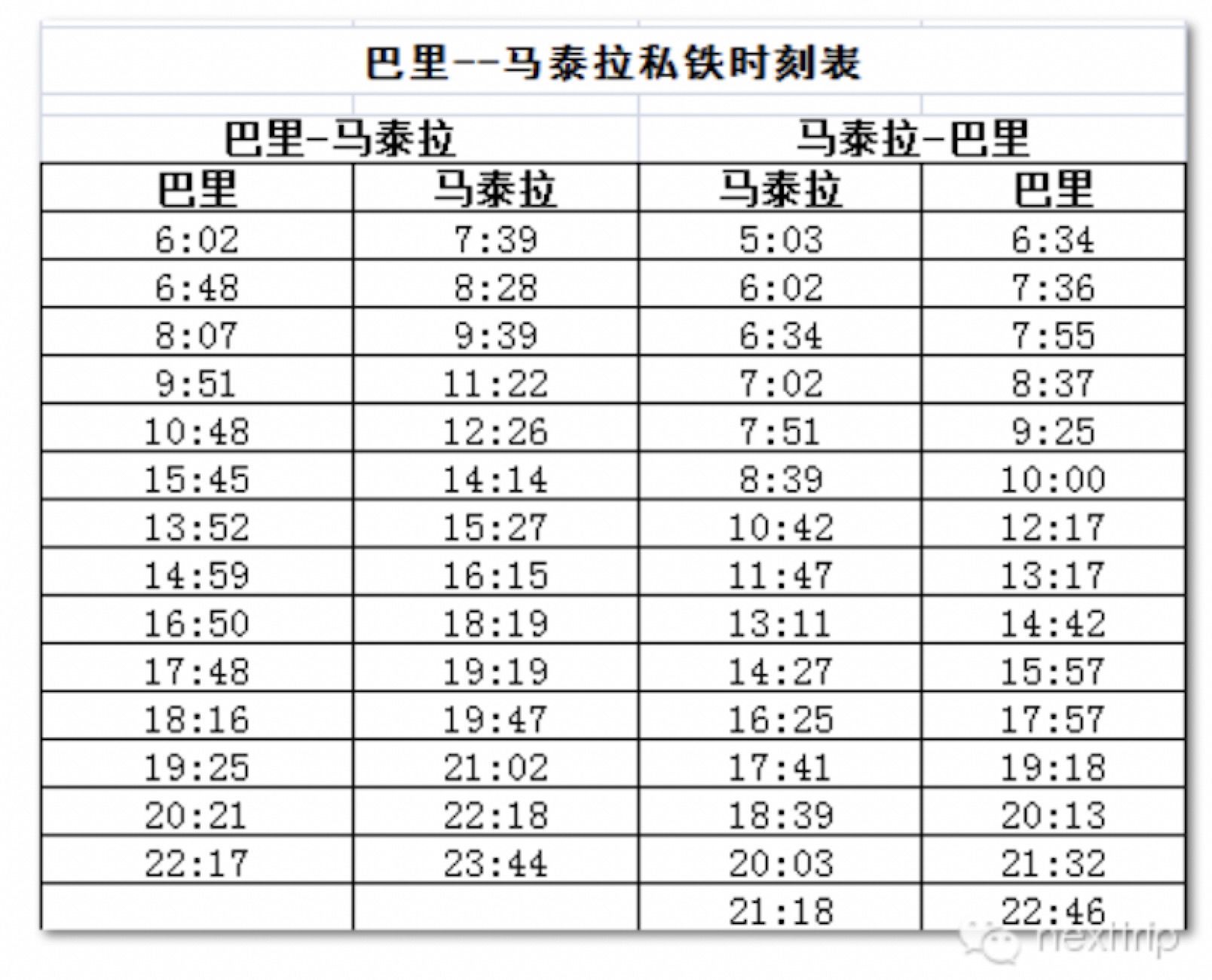 意大利自助遊攻略