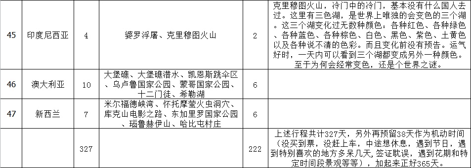 秘魯自助遊攻略