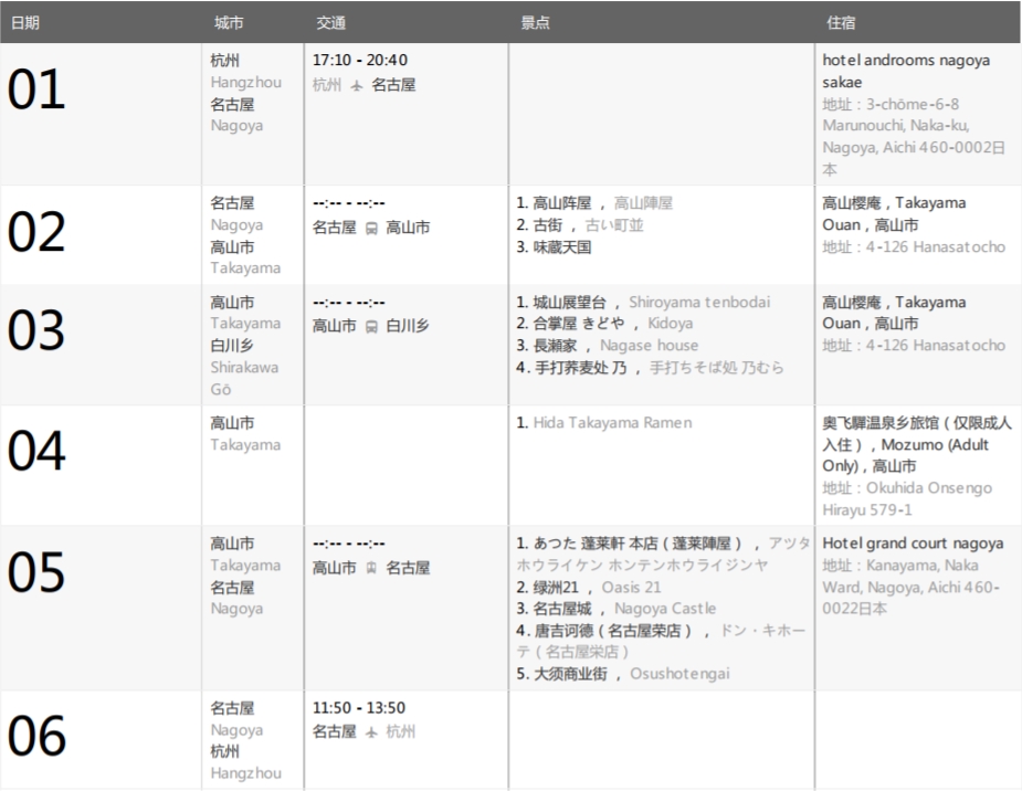 名古屋自助遊攻略